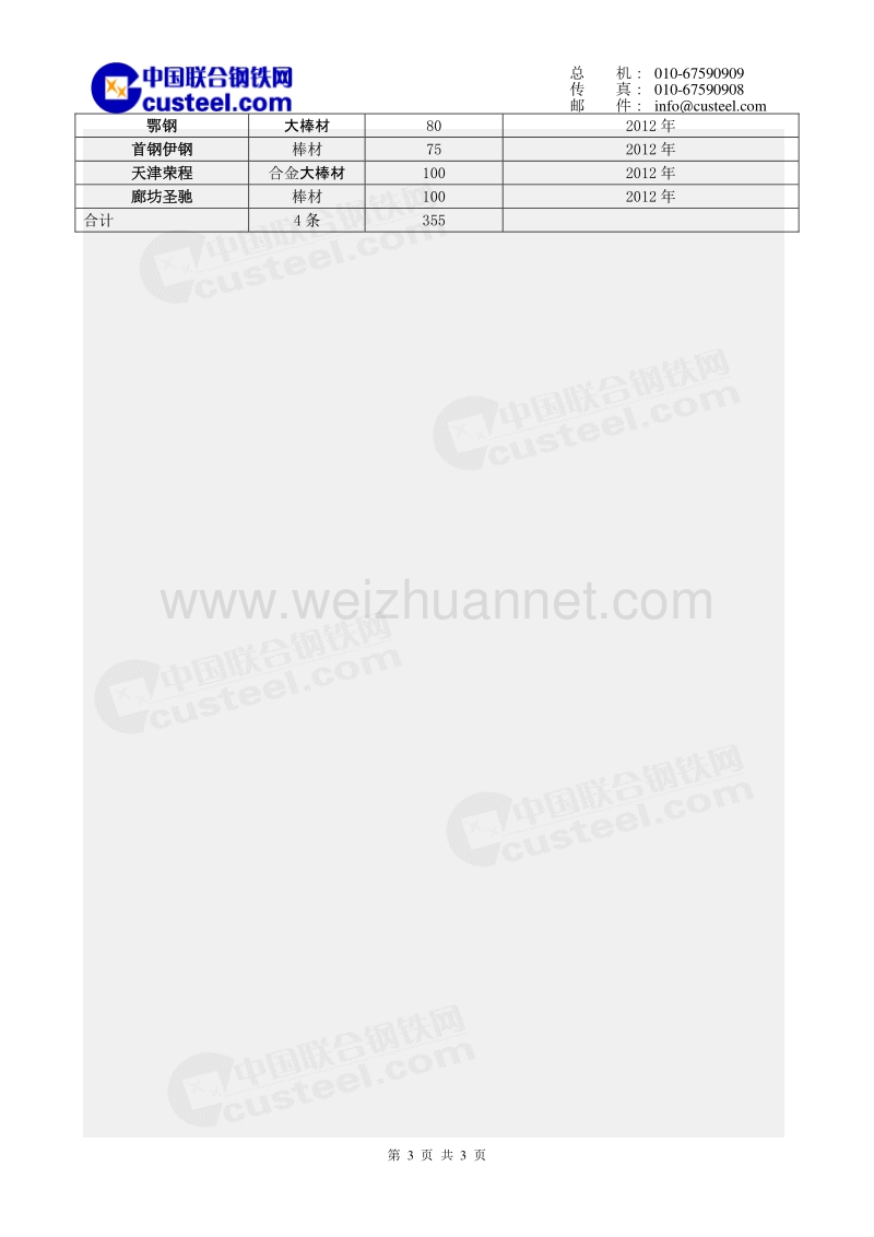 2010-2012年钢厂产线新增产能统计(线棒).doc_第3页