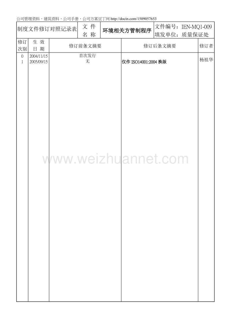 09环境相关方管制程序.doc_第1页