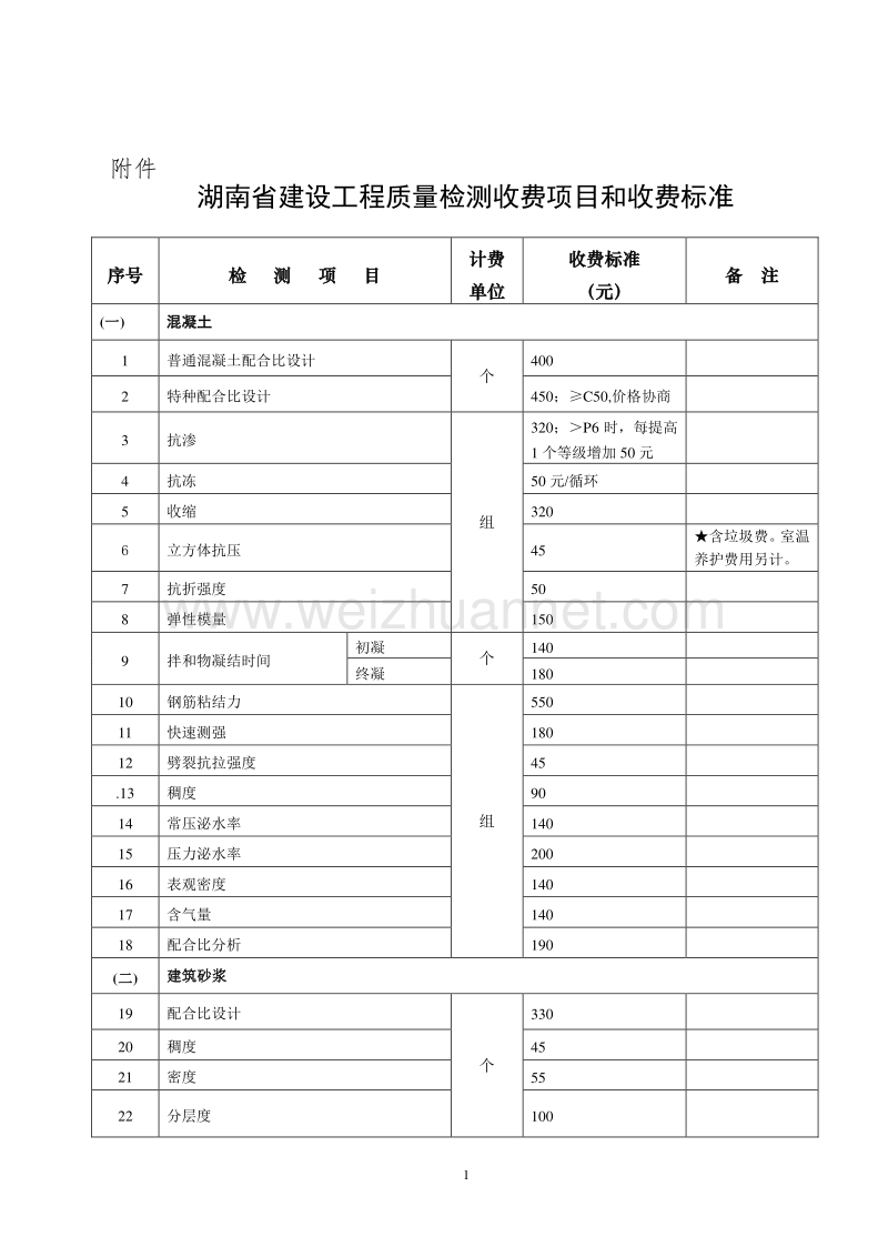 2016年湖南省建设工程质量检测收费项目和收费标准解读.doc_第1页