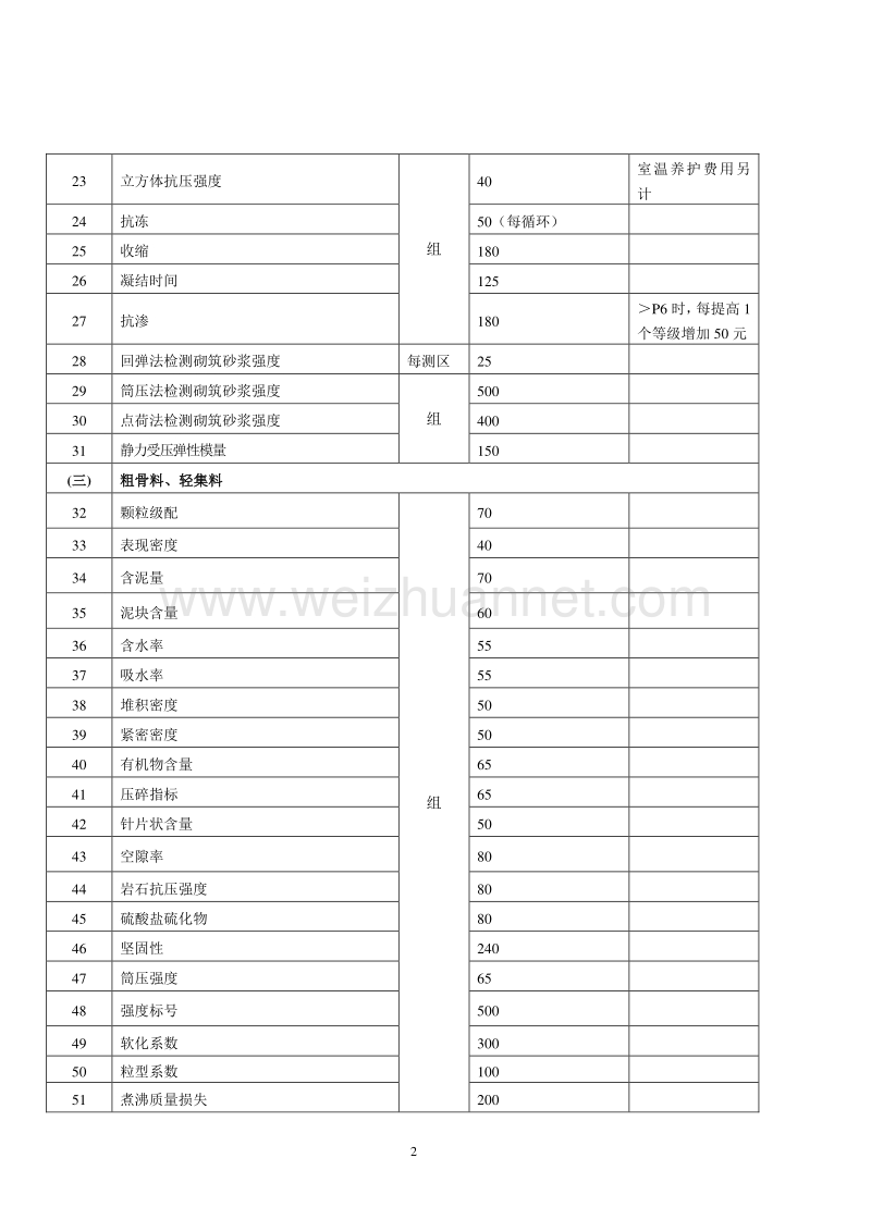 2016年湖南省建设工程质量检测收费项目和收费标准解读.doc_第2页