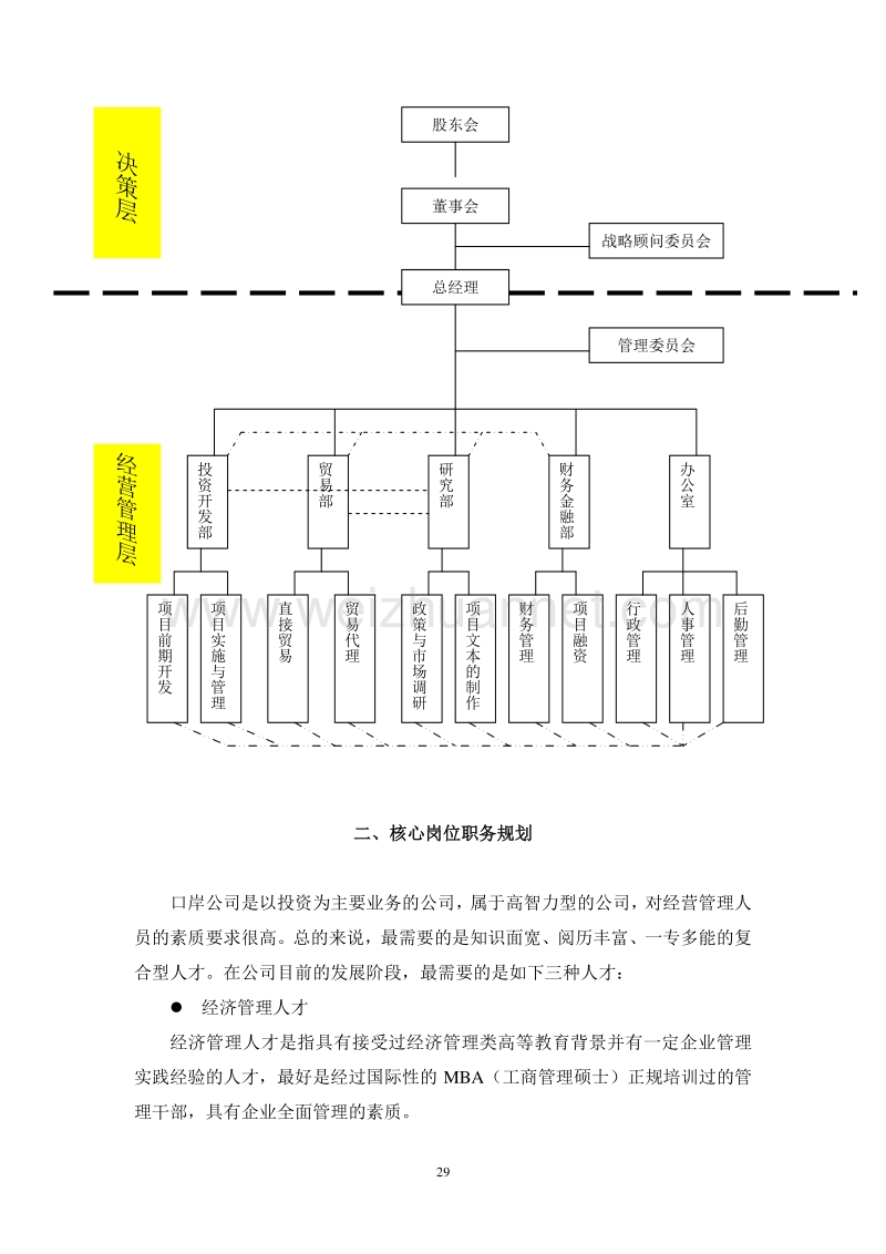 02口岸公司组织结构和人力资源发展规划1.doc_第3页