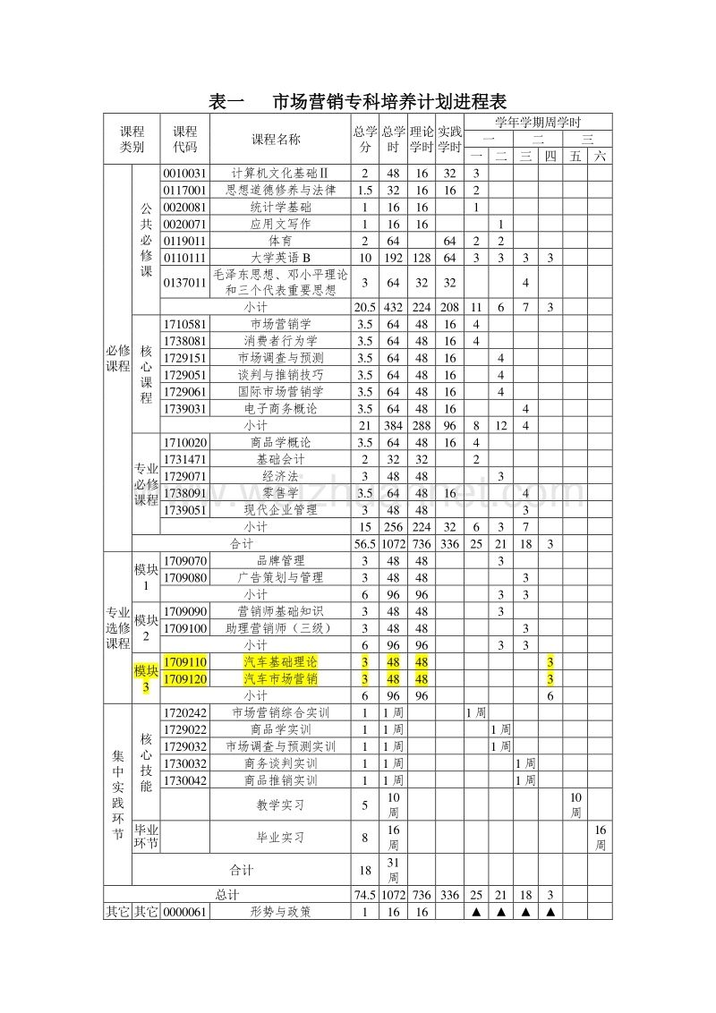 10市营(专)培养计划.doc_第3页