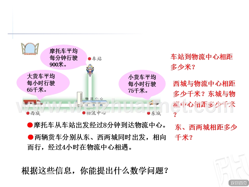 新青岛版四年级上册-快捷的物流运输-相遇问题.ppt---副本.ppt_第2页