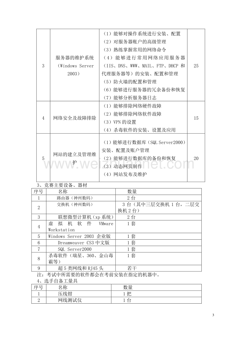 2011年淮安市国信淮电杯职工技能竞赛计算机网络管理员技术文件.doc_第3页