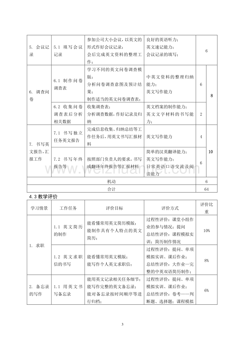 《商务英语写作》课程标准（一）.doc_第3页