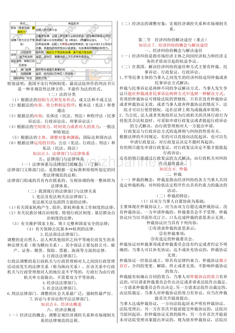 2010会计初级经济法讲义.doc_第2页