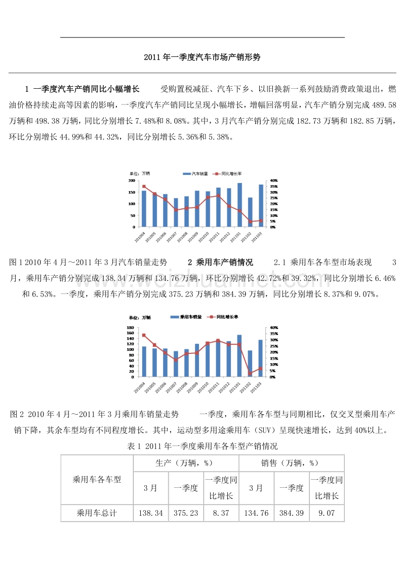 2011年一季度汽车市场产销形势(doc 5页).doc_第1页