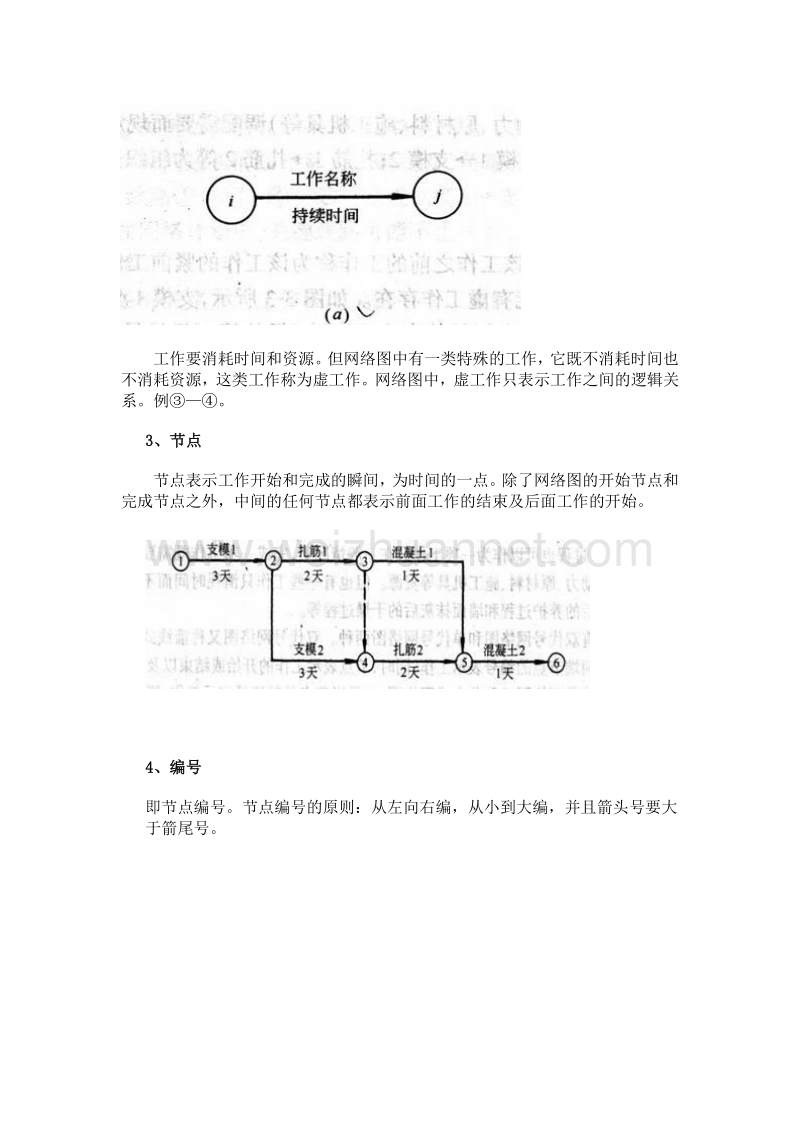 1a420000 建筑工程项目管理实务p172.doc_第2页