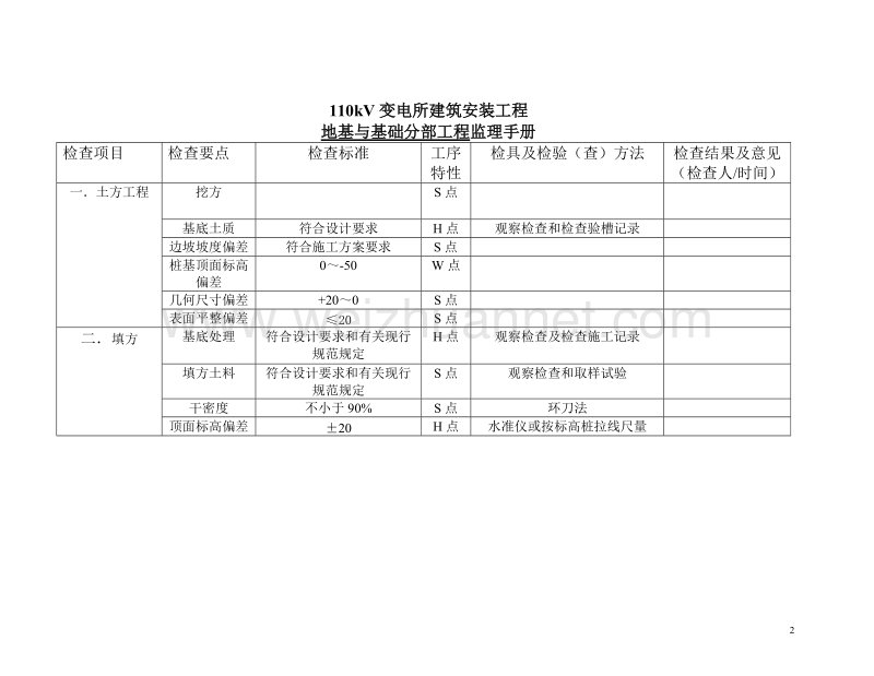 500kv变电所建筑安装工程监理细则样板.doc_第3页