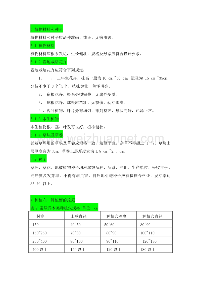 《城市园林绿化工程施工及验收规范》_-_城市园林绿化工.doc_第3页