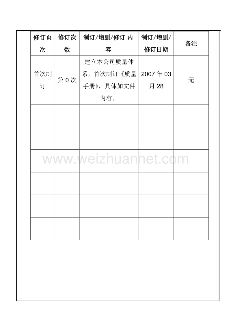 aqs宿迁市哈林欧克食品有限公司质量手册（doc30页）.doc_第3页