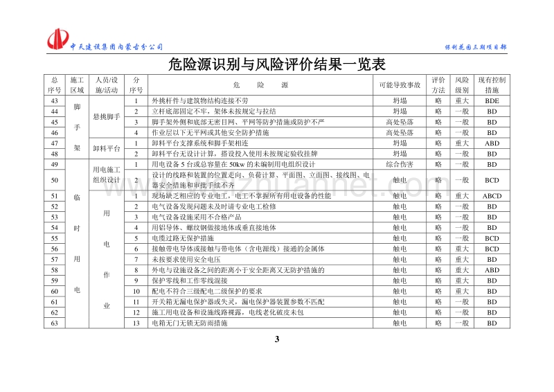 1 危险源识别与风险评价结果一览表.doc_第3页