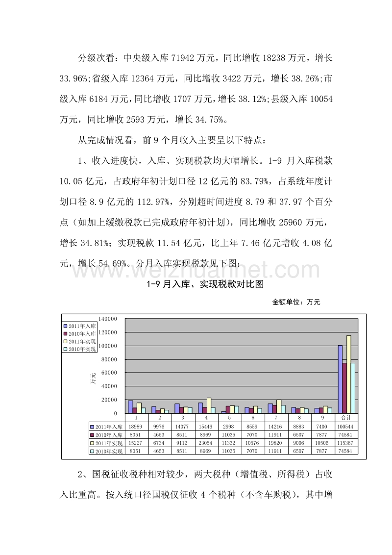 2011年税收收入完成及2012年收入预测情况汇报.doc_第2页