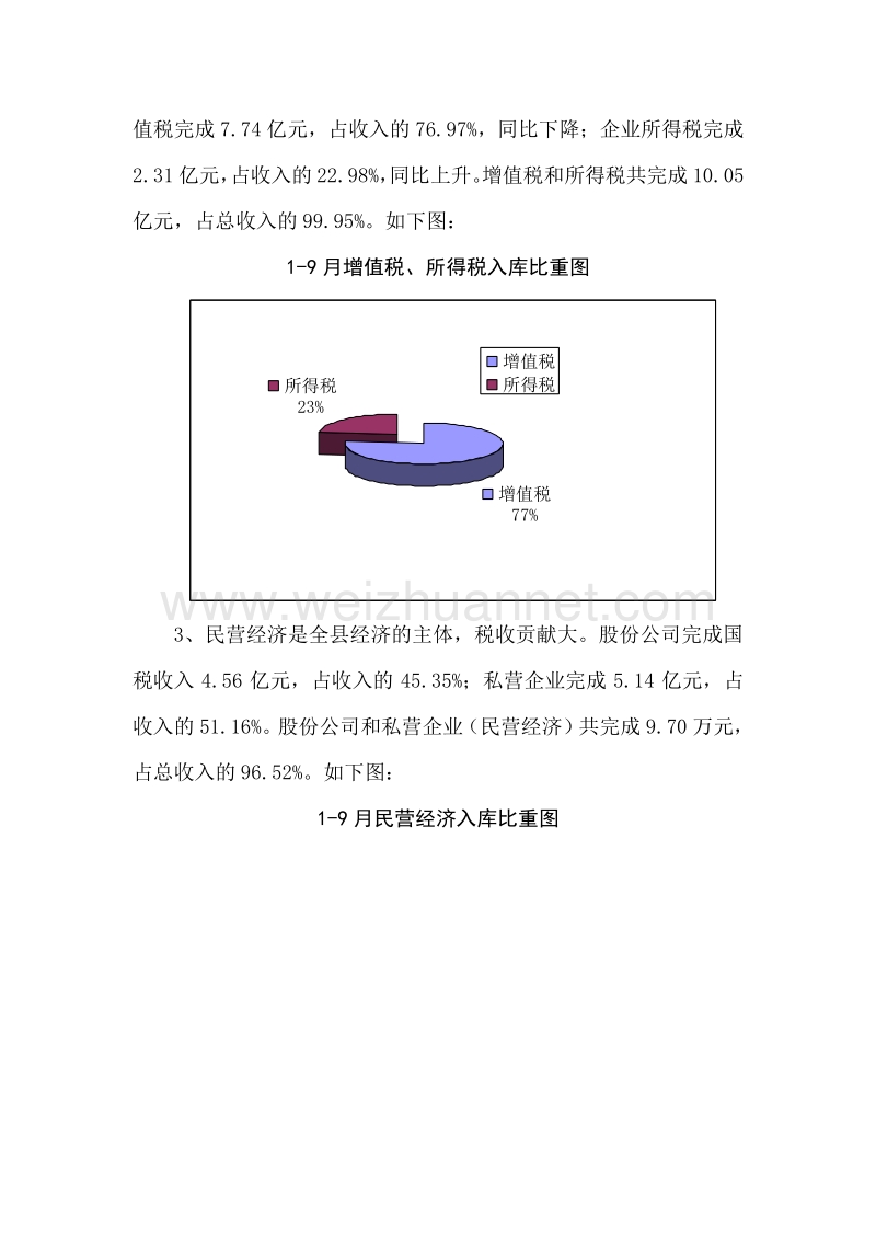 2011年税收收入完成及2012年收入预测情况汇报.doc_第3页