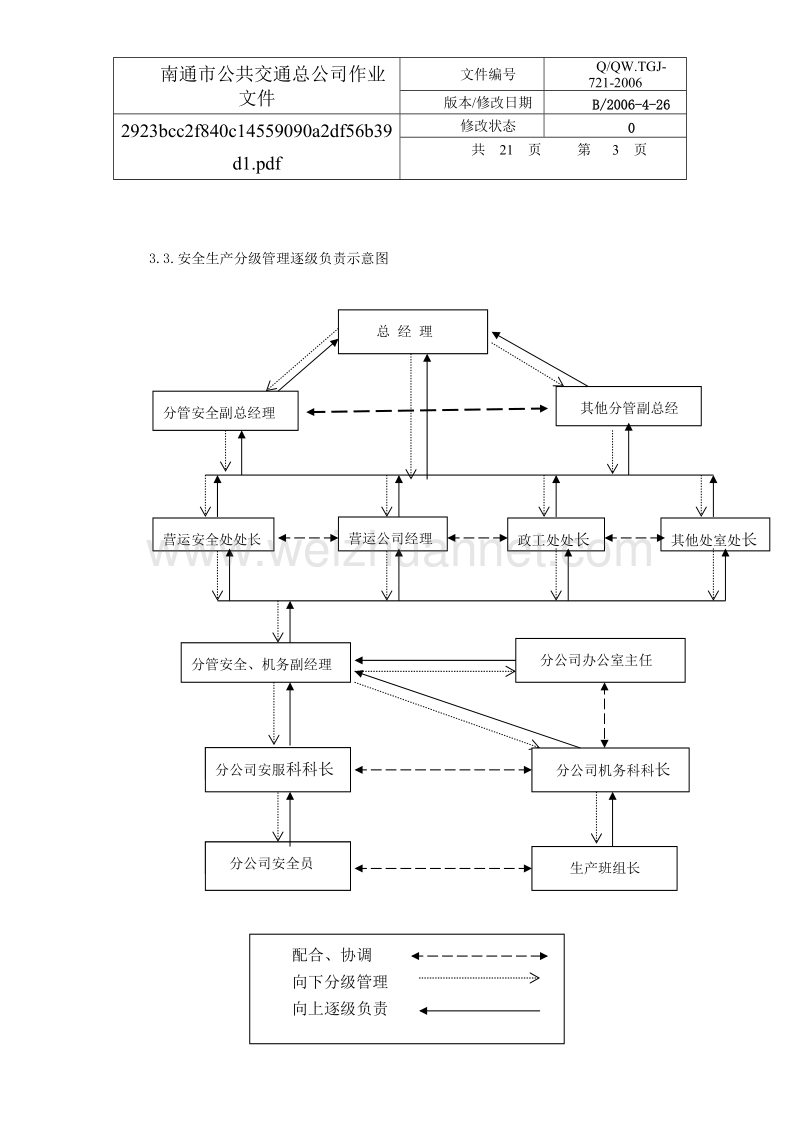 721行车安全管理制度.doc_第3页