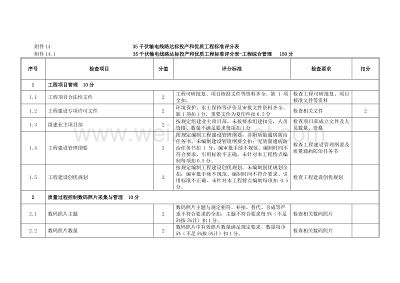 35kv变电站评分表附件_图文[修订].doc_第1页