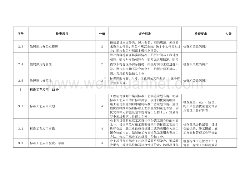 35kv变电站评分表附件_图文[修订].doc_第2页