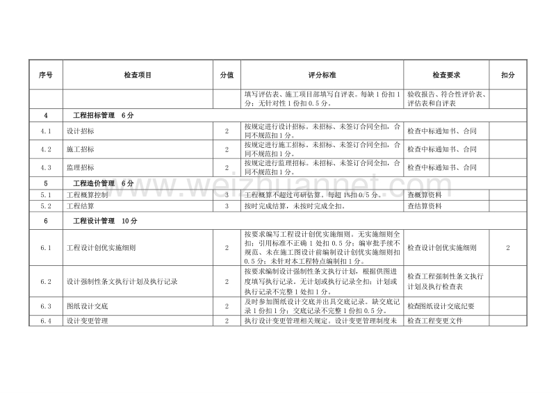 35kv变电站评分表附件_图文[修订].doc_第3页