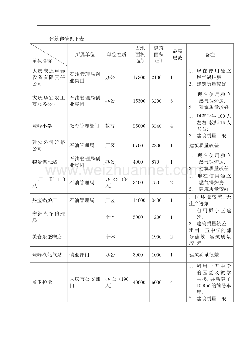 akq_1108_居住小区控制性详细规划说明(46doc).doc_第3页