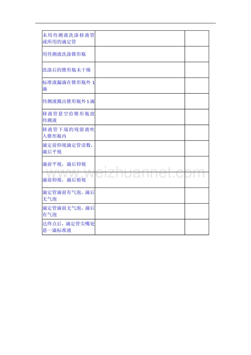 河北省正定县第一中学2014-2015学年10月份周考训练（高一化学）20141021.doc_第2页