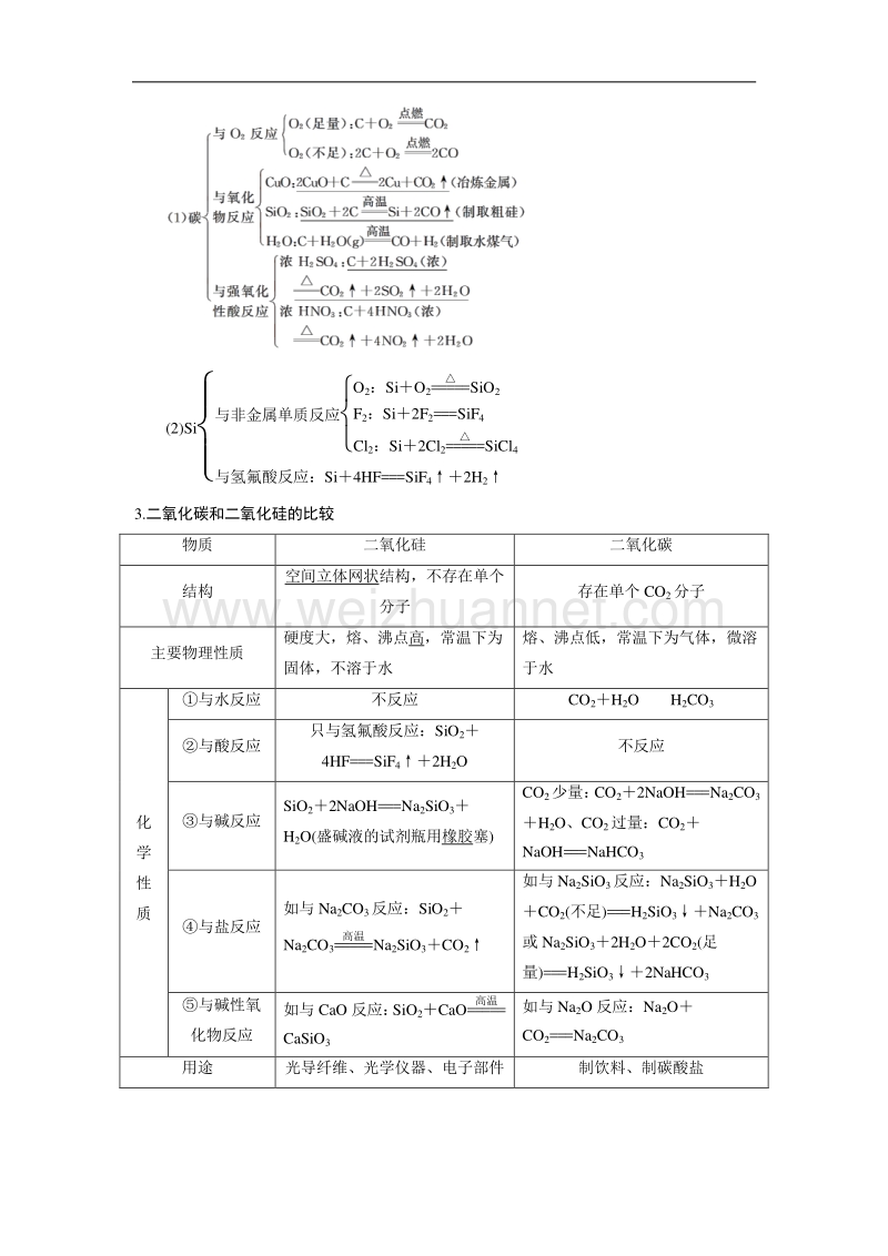 步步高2015届高考化学（人教版安徽专用）一轮总复习配套文档：第四章非金属及其化合物：第1讲 word版含答案.doc_第2页