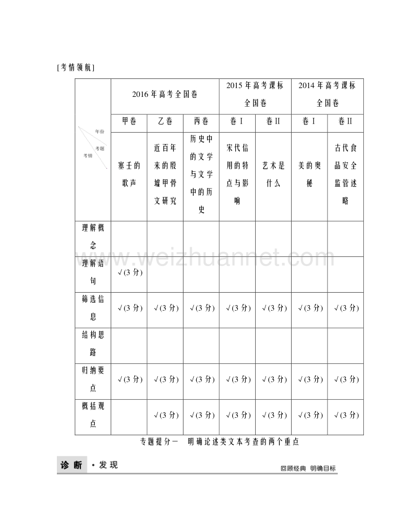 第一章    论述类文本阅读.doc_第1页