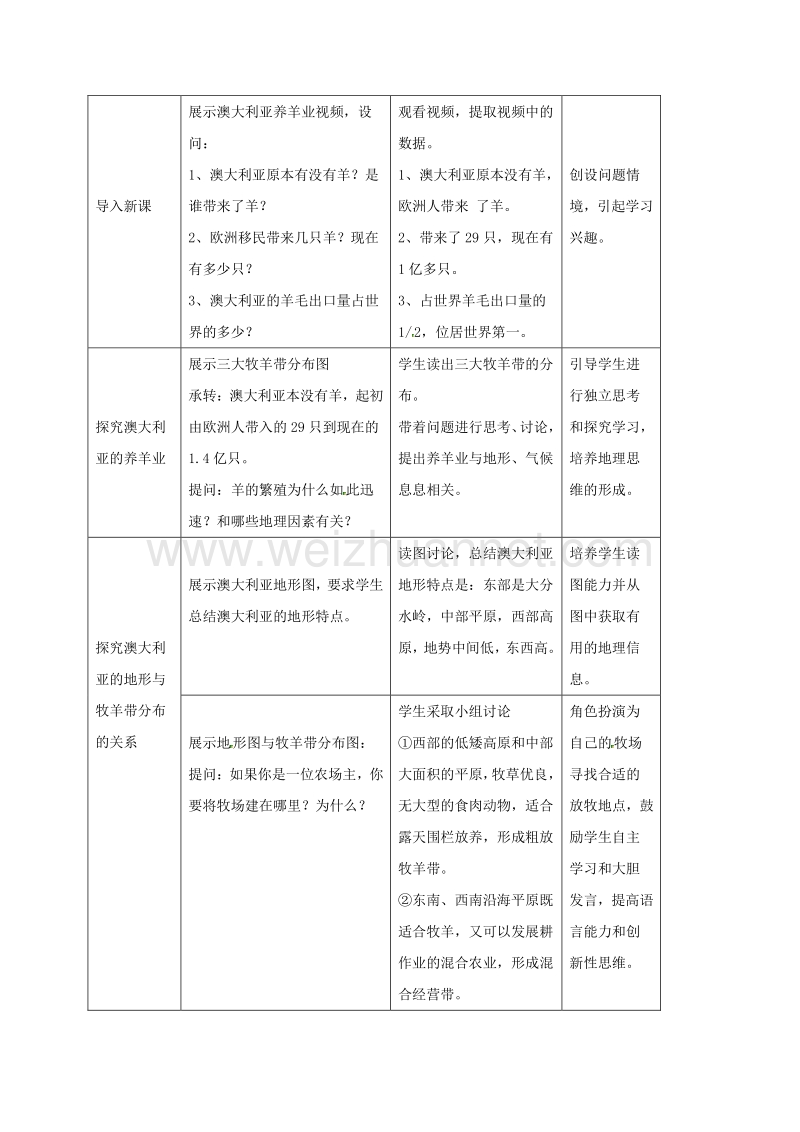 福建省云霄城关中学七年级地理下册 8.4 澳大利亚教案 新人教版.doc_第2页