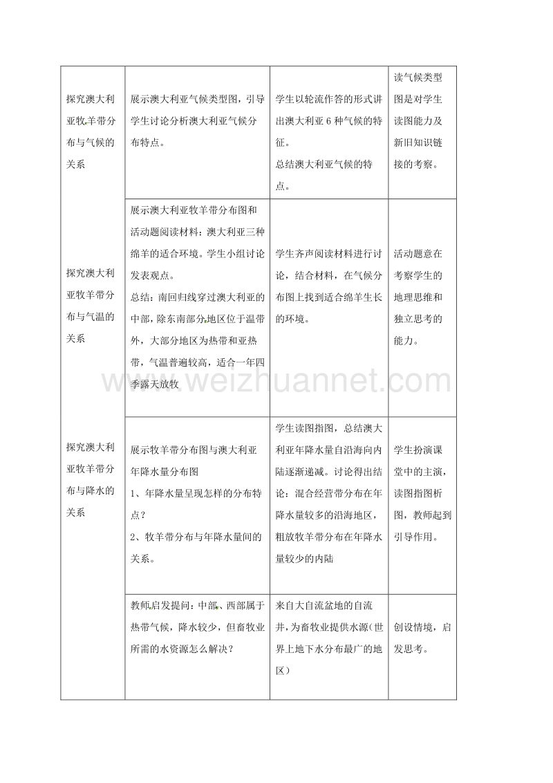 福建省云霄城关中学七年级地理下册 8.4 澳大利亚教案 新人教版.doc_第3页