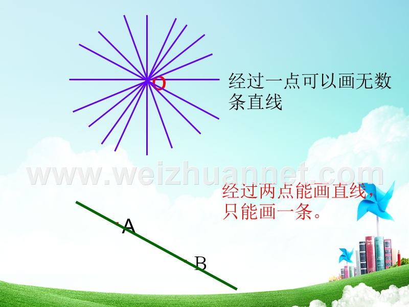 第1课时  直线、射线、线段.ppt_第3页