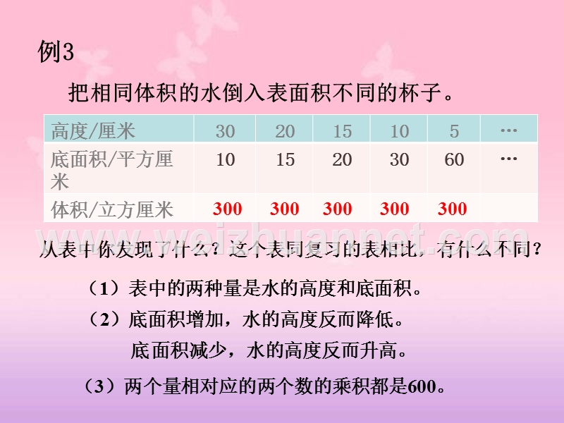 2017人教版数学六级下《成正比例的量》ppt课件7.ppt.ppt_第3页