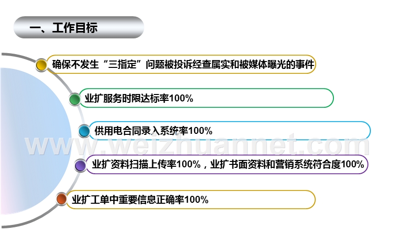 2014年营销工作会议业扩报装工作汇报.ppt_第3页