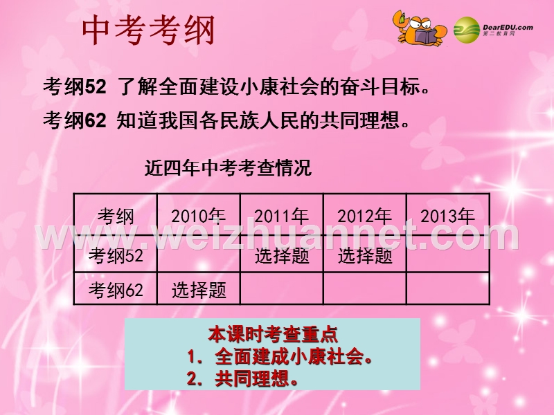 2014中考政 治专题总复习-弘扬艰苦奋斗精神实现共同理想课件(含2013年真题为例).ppt_第2页