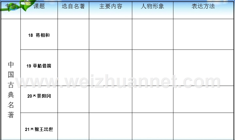 2016语文五下5第五单元复习精品ppt课件.ppt_第2页