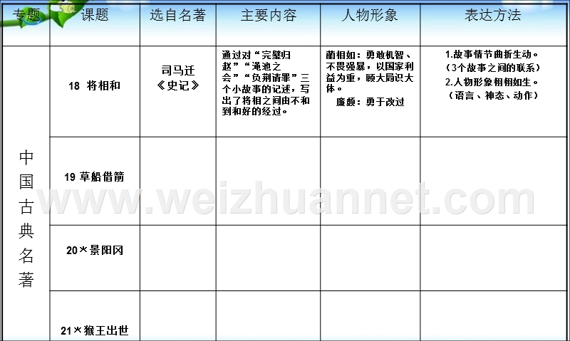 2016语文五下5第五单元复习精品ppt课件.ppt_第3页