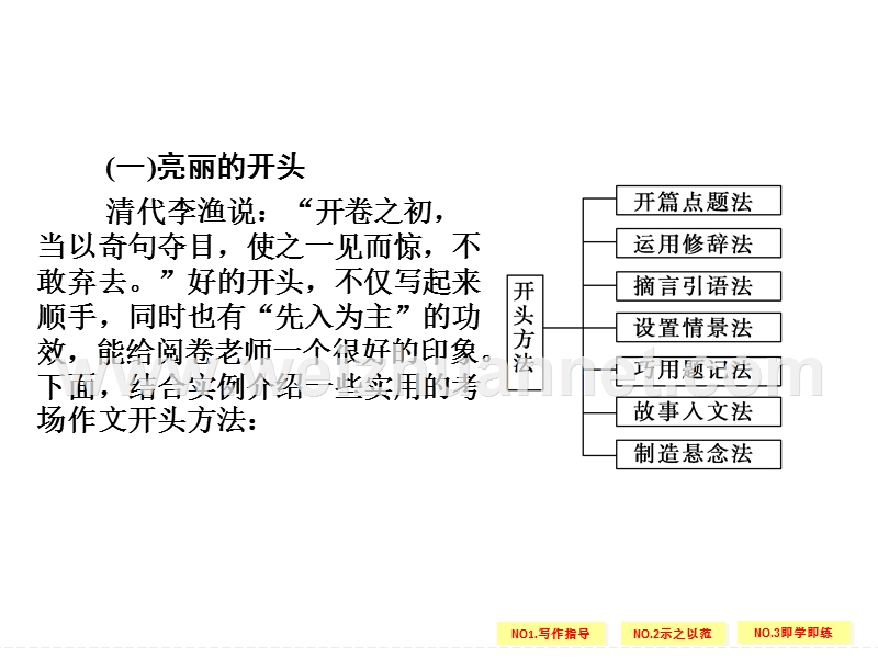 2013-2014学年高二语文同步课件：散文5单元写作规划--高考作文的开头与结尾《中国古代诗歌散文欣赏》).ppt_第3页