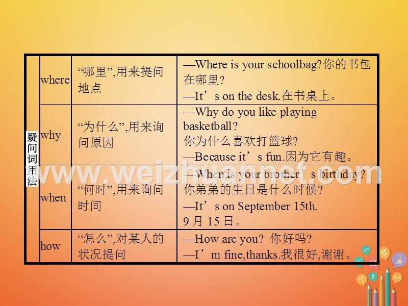 2017秋七年级英语上册单元语法突破9课件新版人教新目标版.ppt_第3页