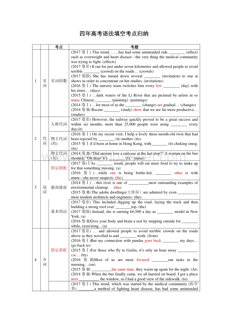 四年高考语法填空考点归纳(2p).doc_第1页