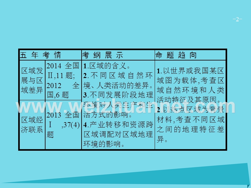 2017高考地理一轮复习-9.1-区域发展与区域差异课件.ppt_第2页