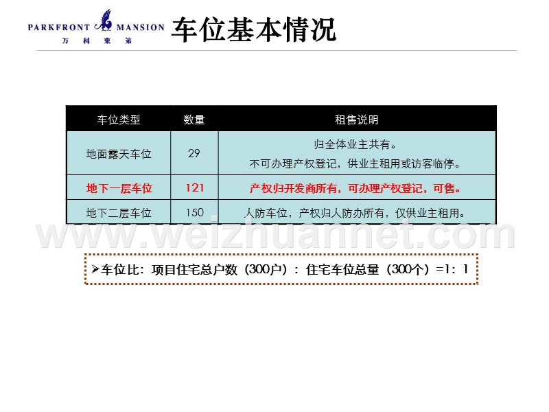 20071119-车位开盘分享.ppt_第2页