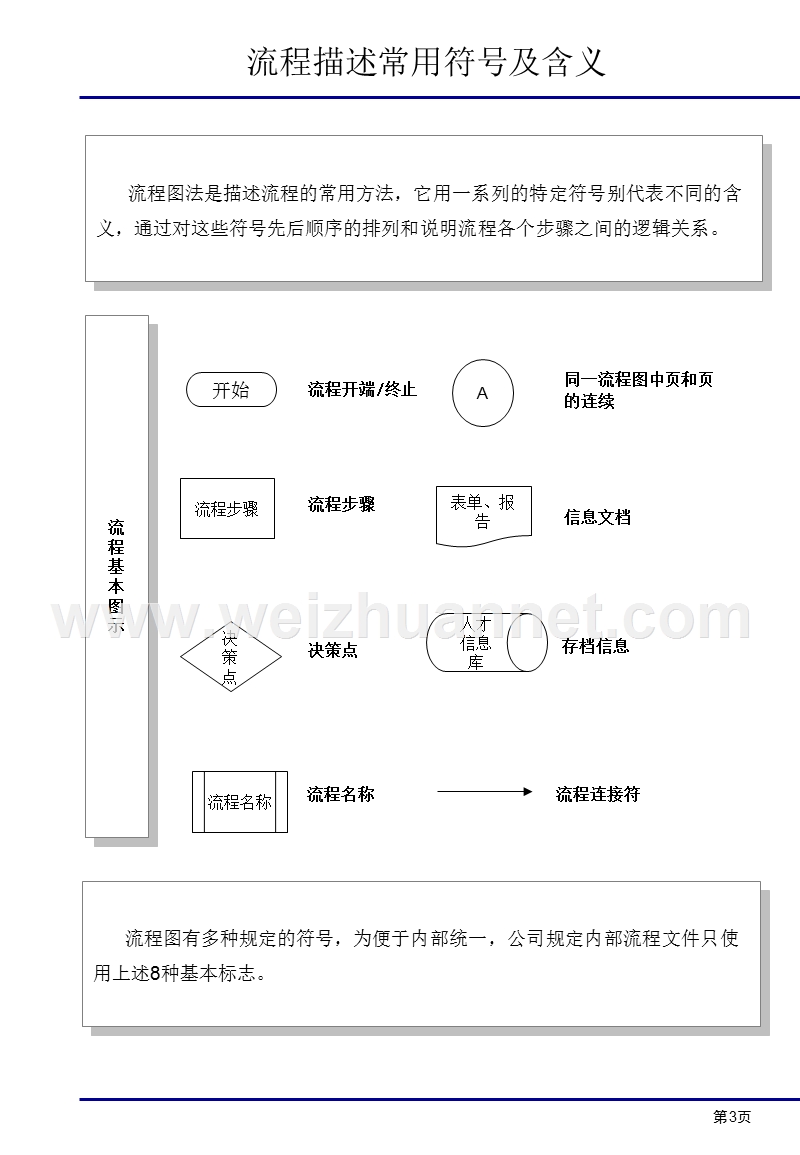 大型集团公司核心流程规划与设计方案.ppt_第3页