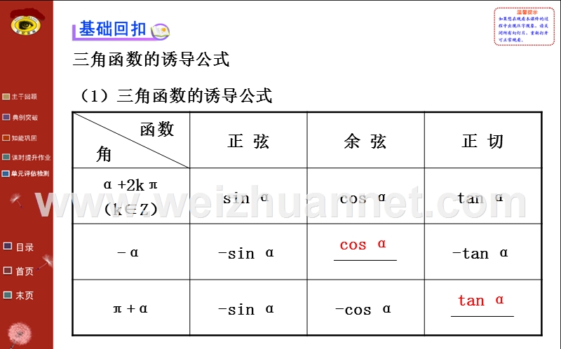 2014版陕西北师版数学文复习方略课件：第三章-第二节you-导-公-式.ppt_第3页