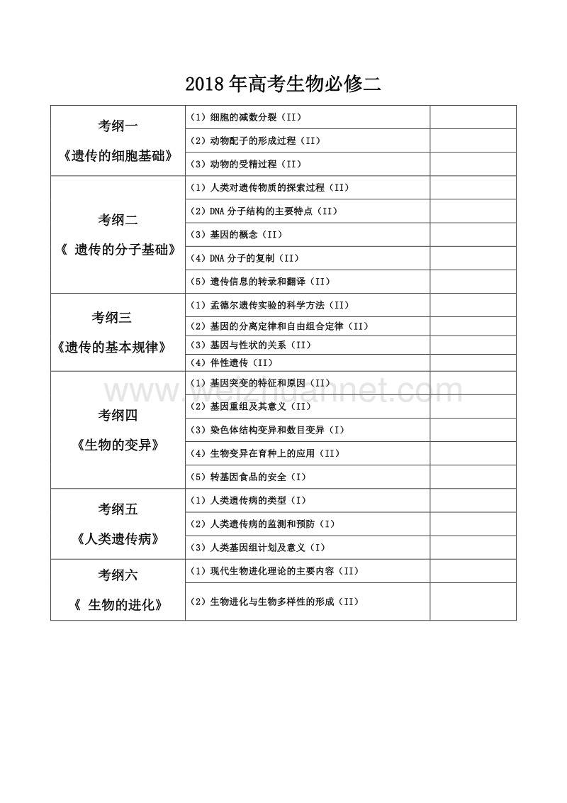 生物高考考纲必修二.docx_第1页