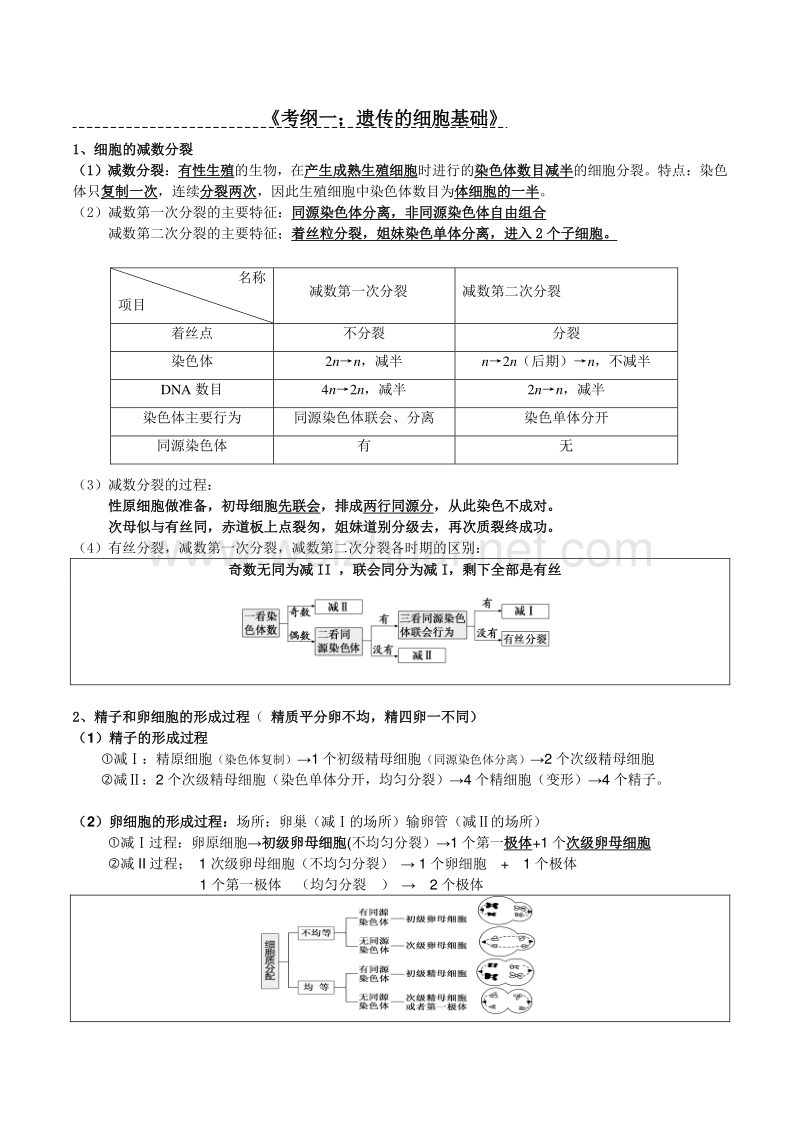 生物高考考纲必修二.docx_第2页