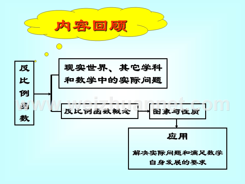 2017北师九上第五章反比例函数回顾与思考课件.ppt.ppt_第2页