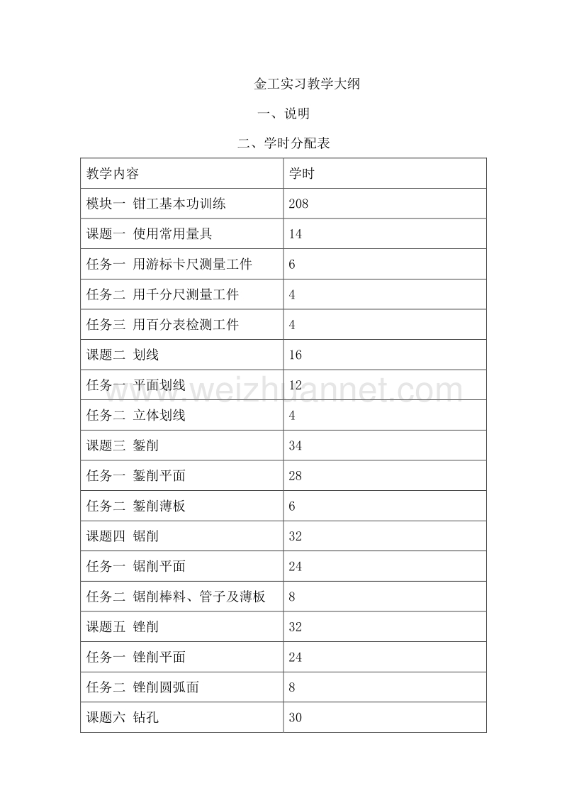 金工实习教学大纲.doc_第1页