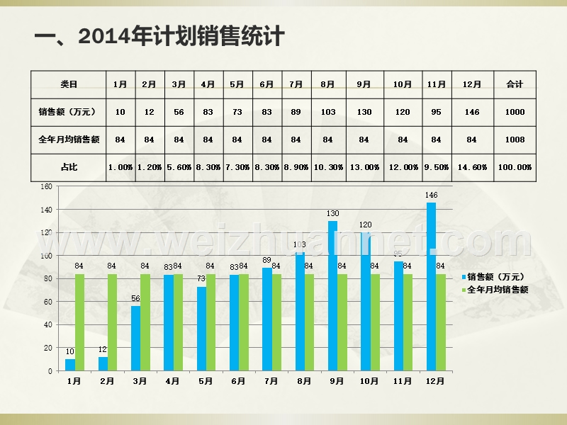 2014年电商组经营规划书(初稿).pptx_第2页