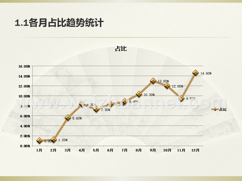 2014年电商组经营规划书(初稿).pptx_第3页