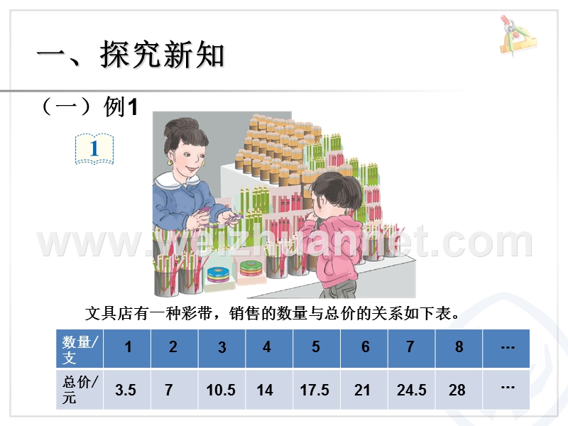 2014新人教版正比例的意义.ppt_第2页