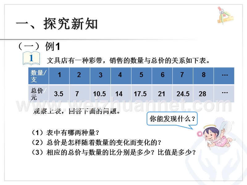 2014新人教版正比例的意义.ppt_第3页