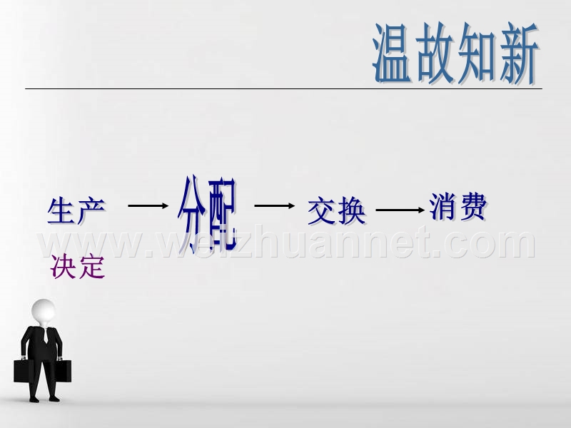 2017广东省阳东广雅学校高中政 治必修一7.1按劳分配为主体-多种分配方式并存.ppt.ppt_第3页